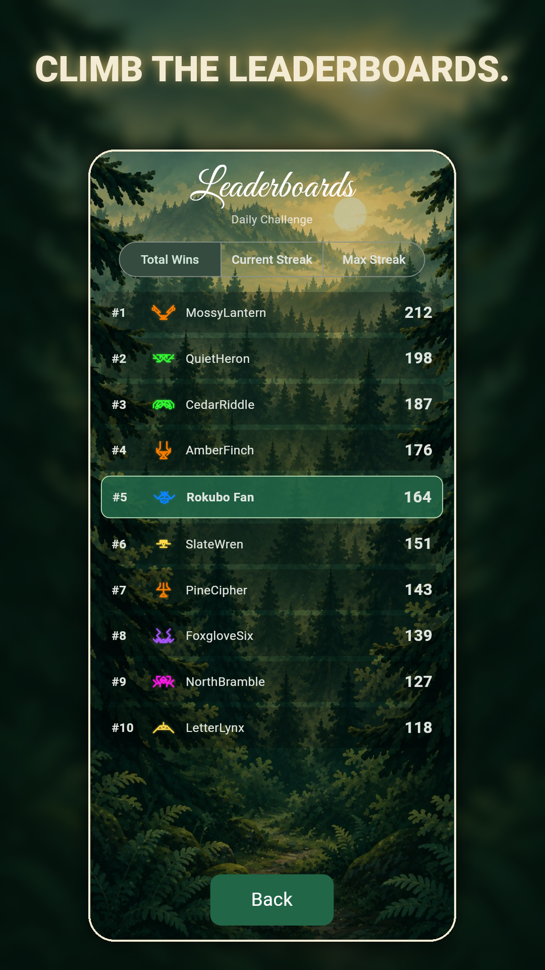 Rokubo — Leaderboards