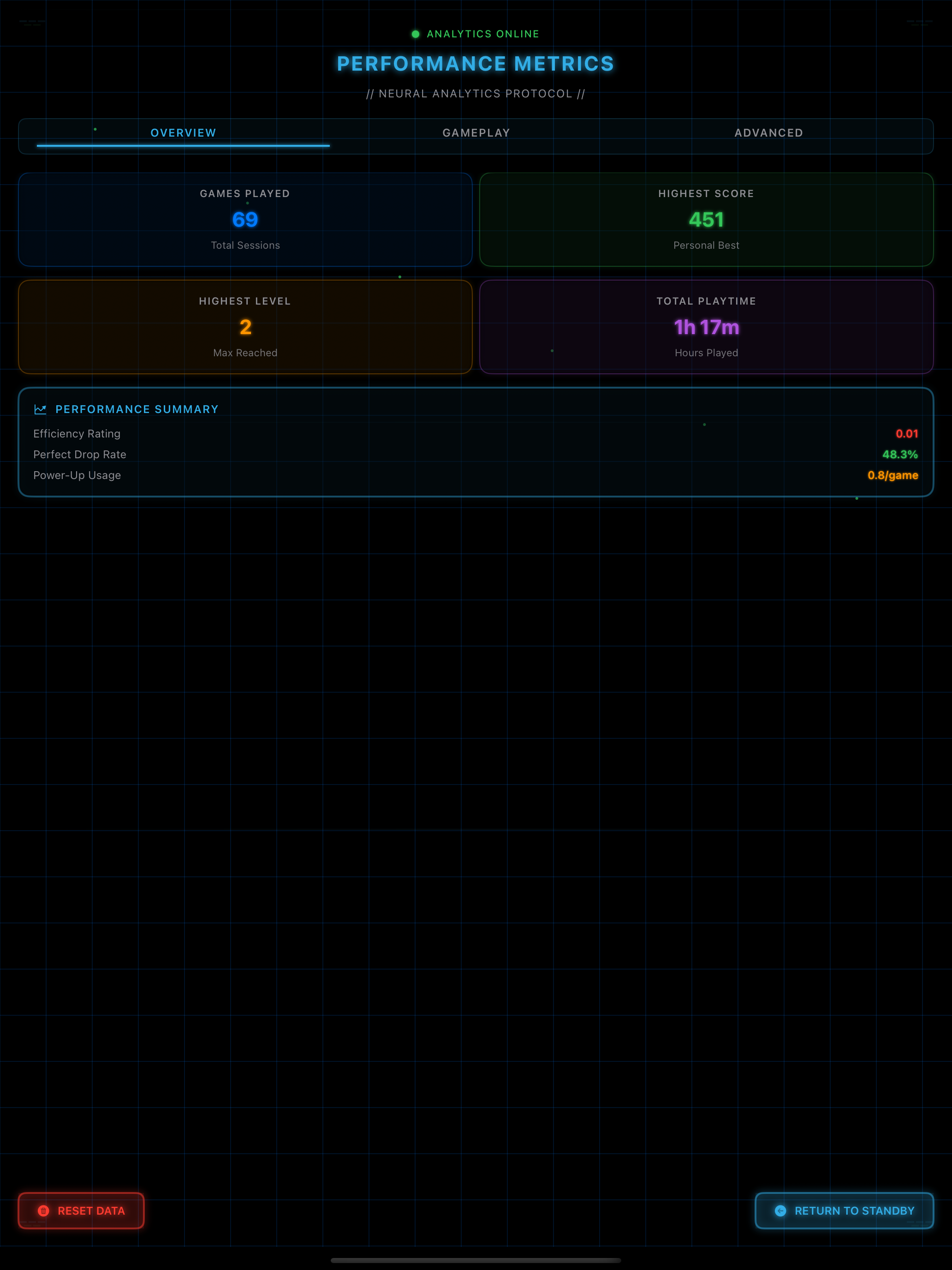 iPad Metrics