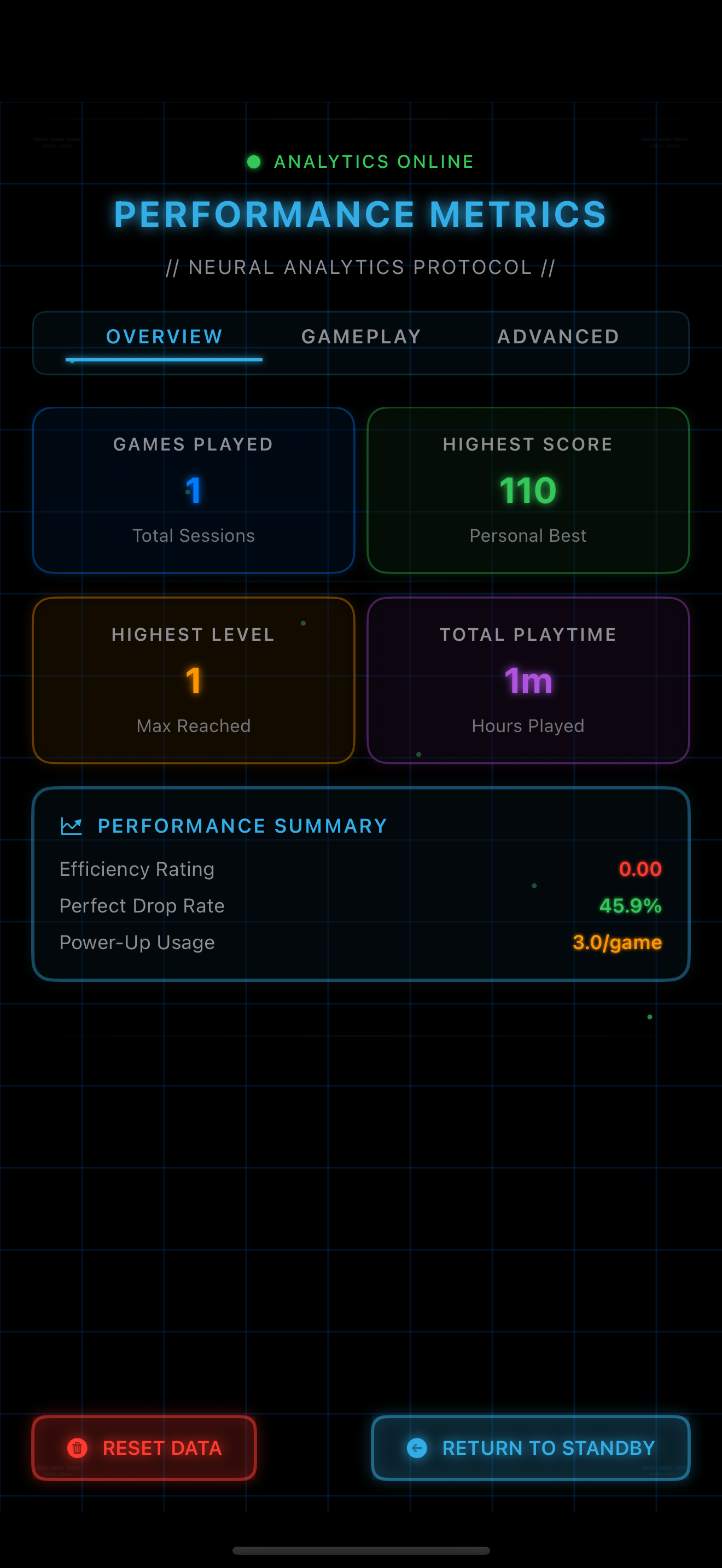 iPhone Metrics
