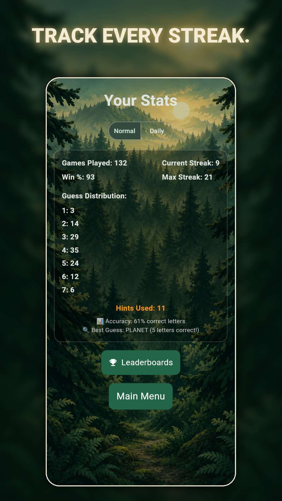 Rokubo — Stats