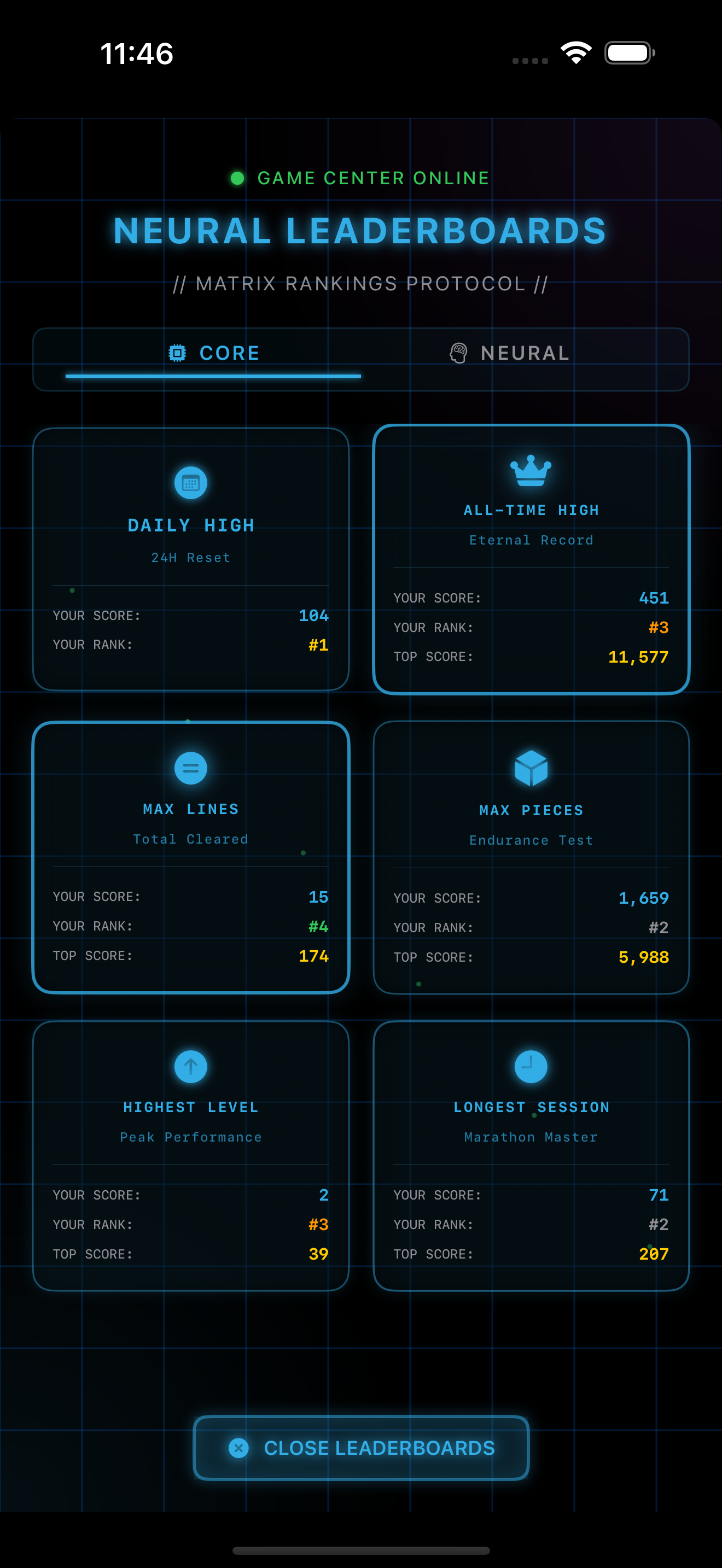 iPhone Leaderboards