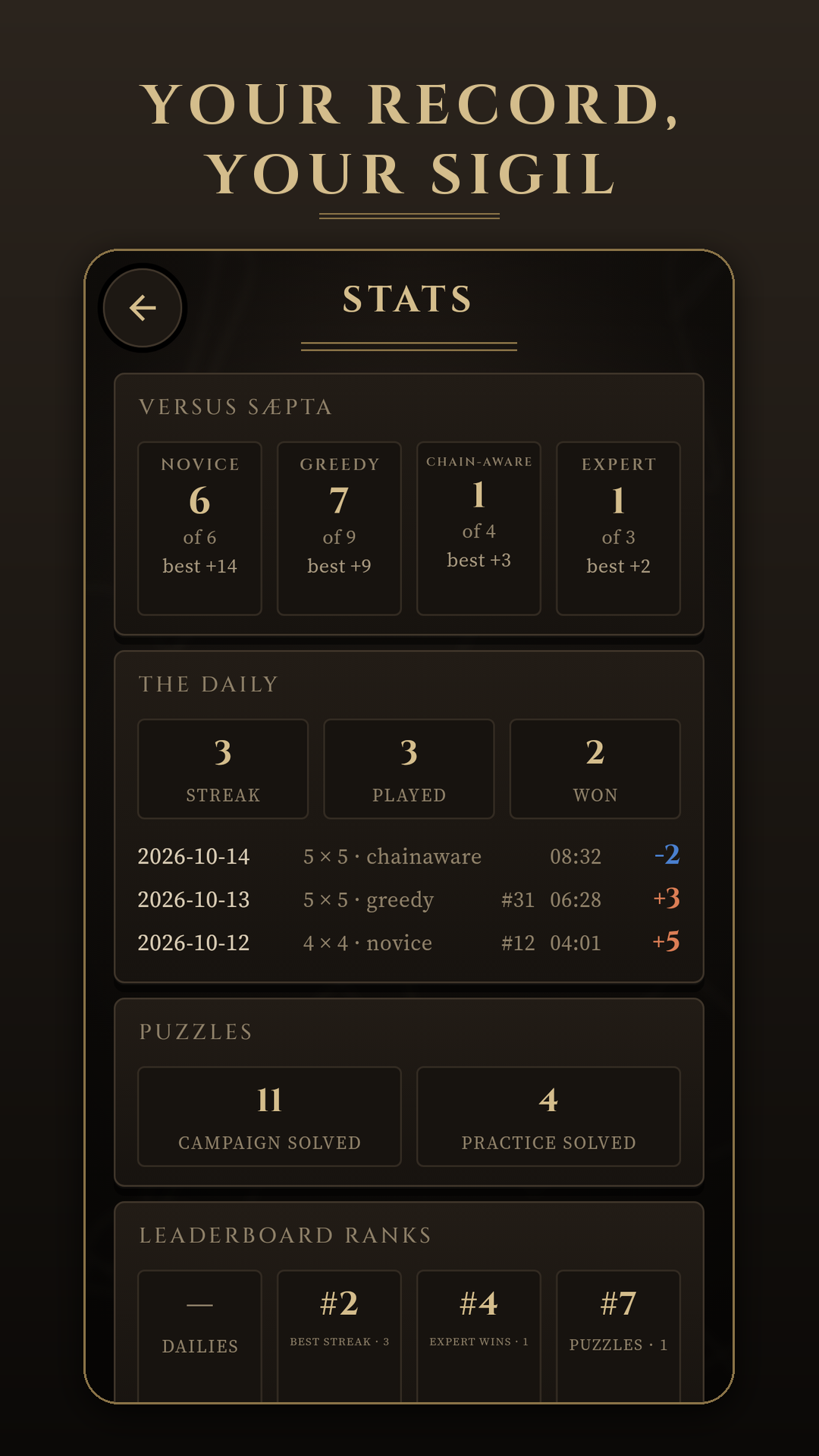 Saepta — Stats