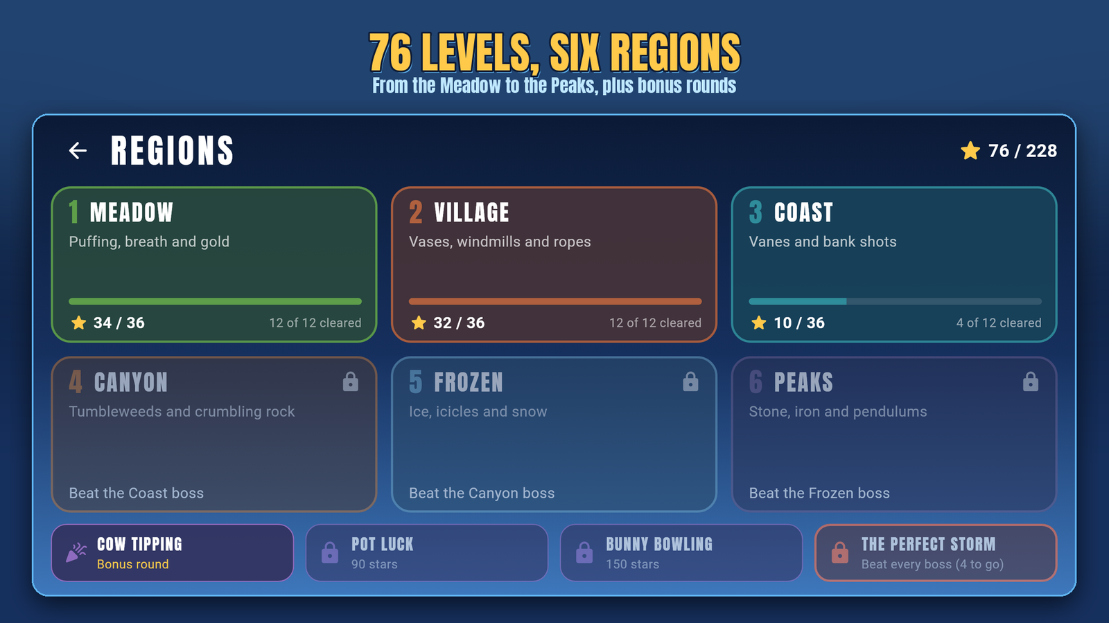 Gust — Regions